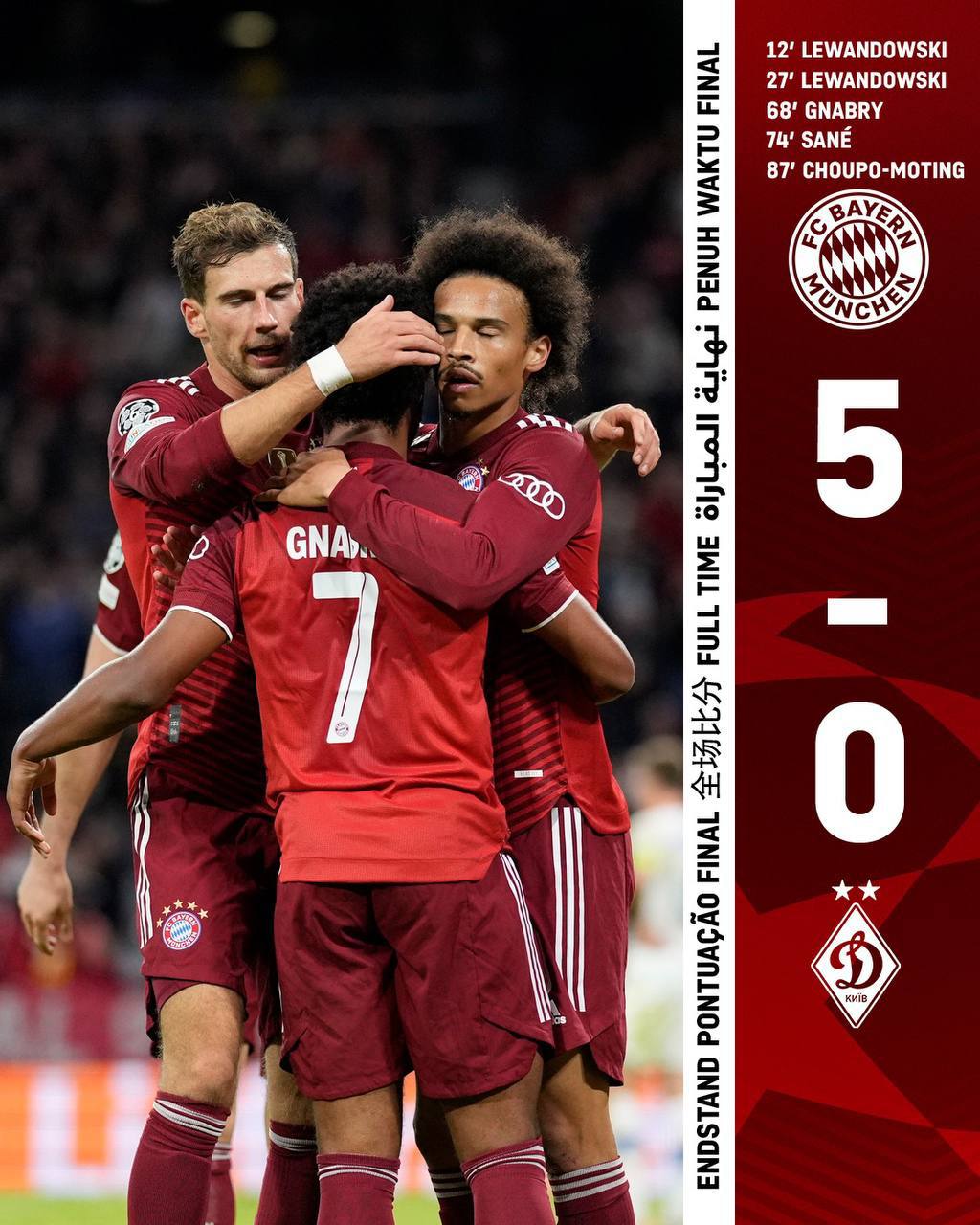 LIVE: Bayern Munich Vs Dynamo Kyiv (5 0) – Download All Score Goals Highlights HD 2021