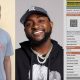 Singer, Davido Awards 5 years Scholarship To Ghanaian Student Who Scored A1 Parallel In His WAEC Exams